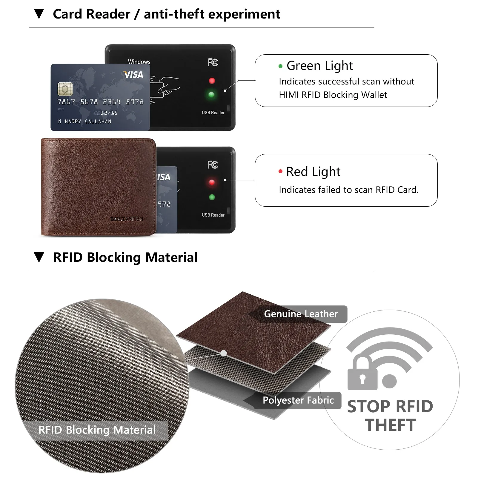 Rozenn RFID Leather Wallet For Men —— Slim